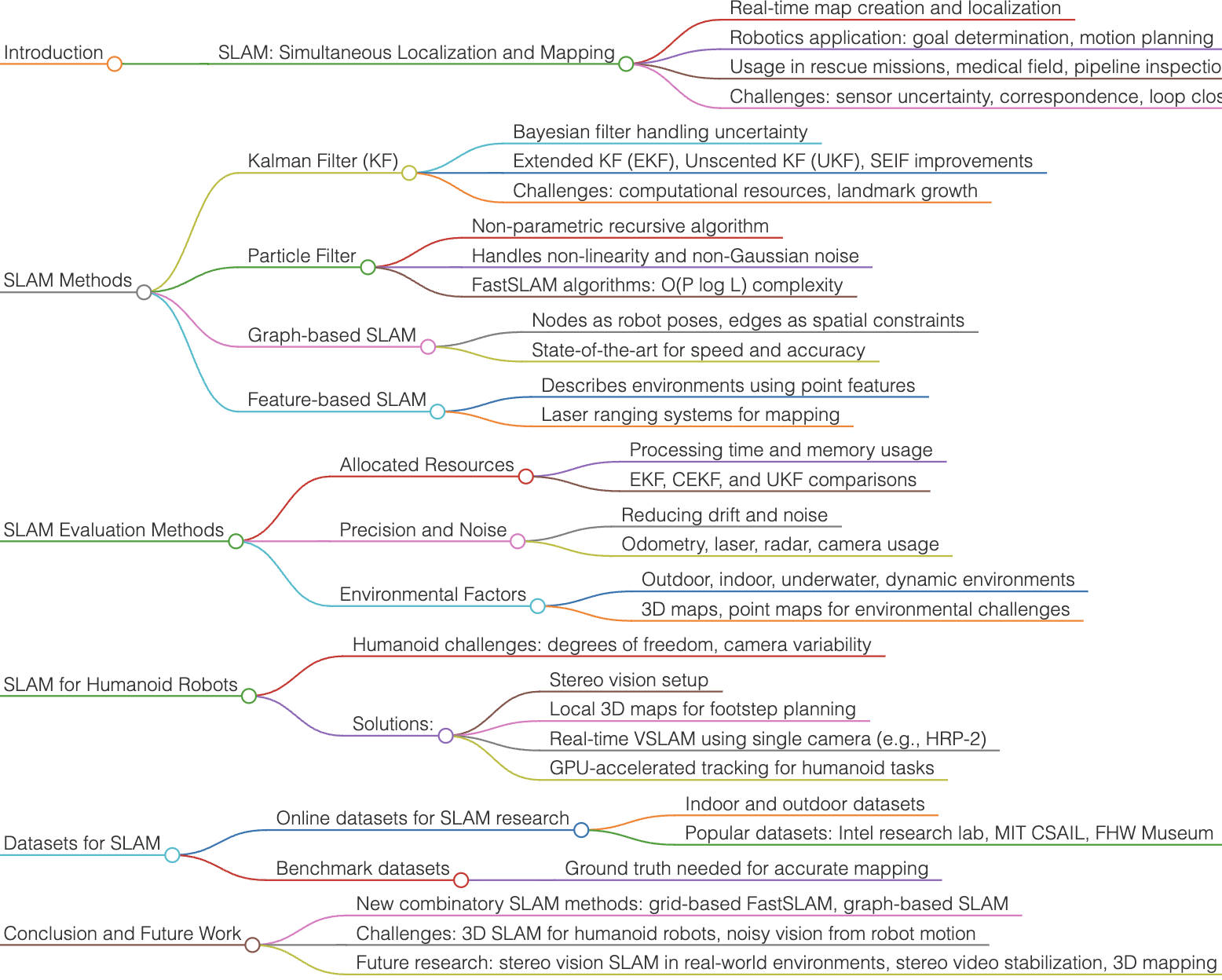 Simultaneous Localization And Mapping Trends And Humanoid Robot Linkages