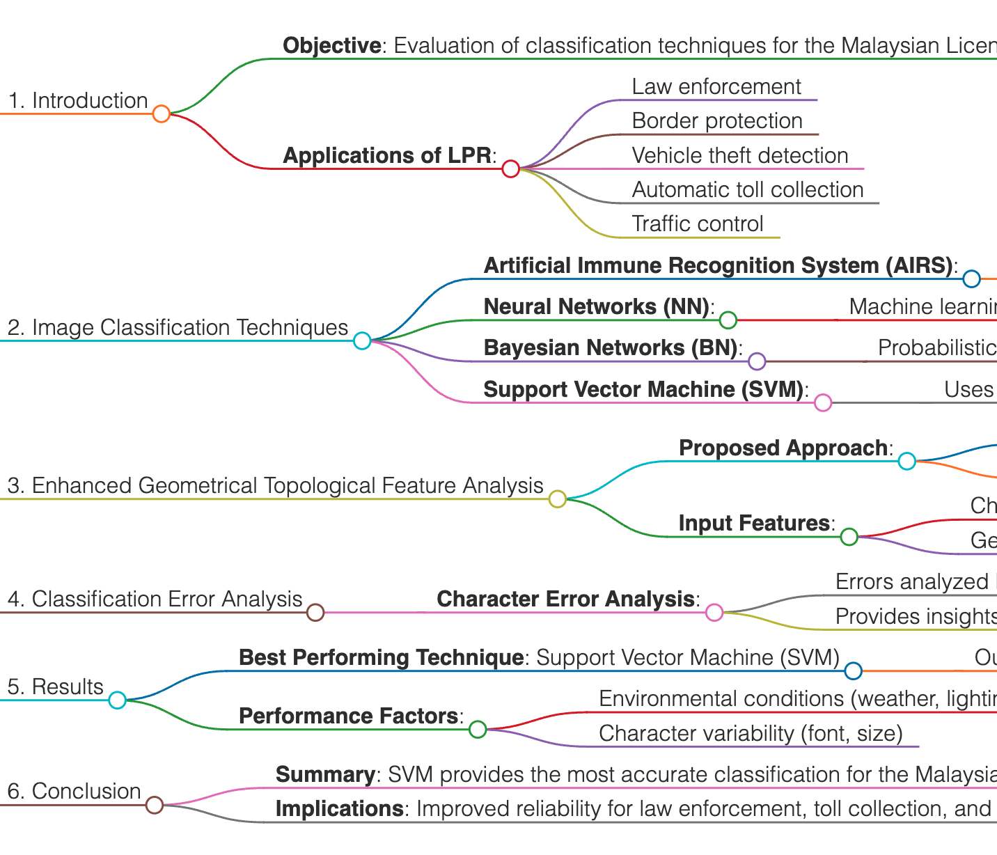 My Conference Paper:  An evaluation of classification techniques using enhanced Geometrical Topological Feature Analysis
