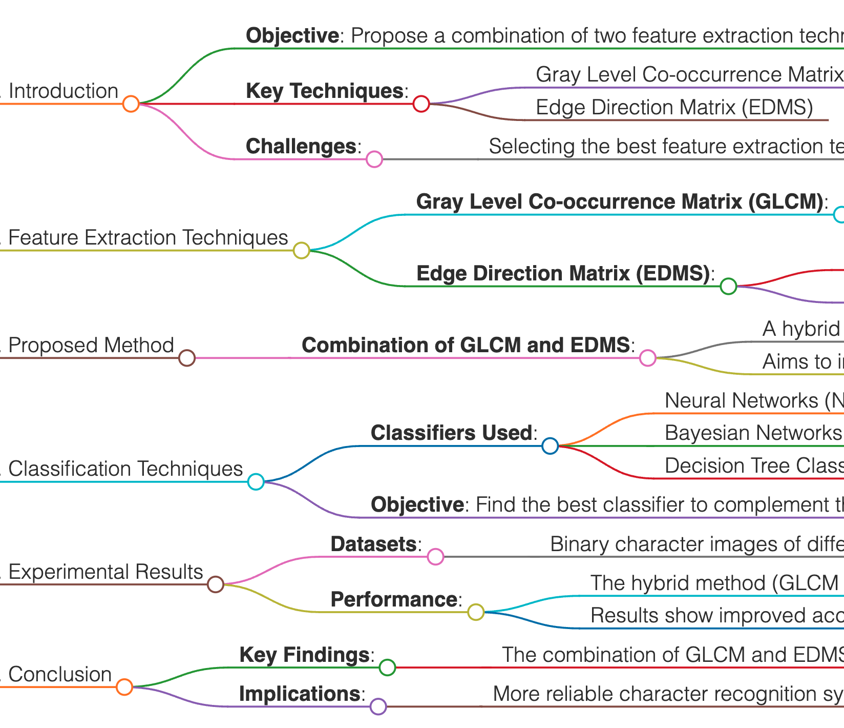 My Conference Paper: Character Recognition Based on Global Feature