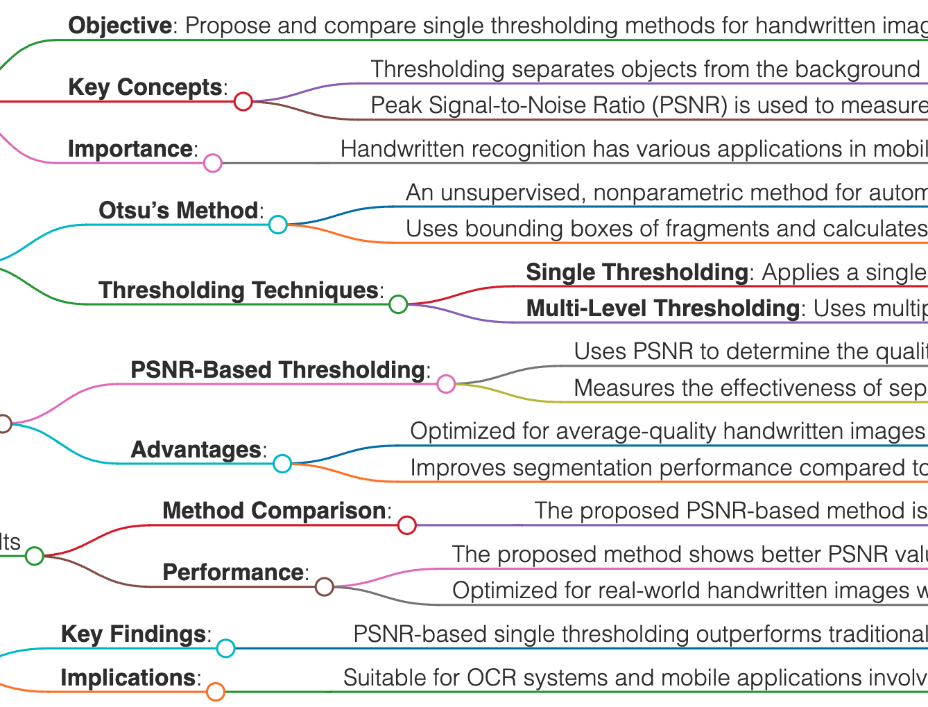 My Conference Paper: Comparison single thresholding method for handwritten images segmentation