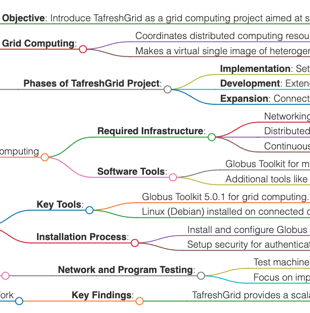 My Conference Paper: TafreshGrid Grid computing in Tafresh university